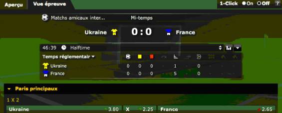 Pronostics à la mi-temps de l’opérateur Bwin pour le match amical Ukraine-France dans le cadre des qualifications de l’Euro 2012