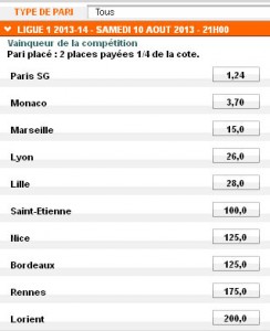 Les cotes de l’Olympique Lyonnais pour le titre de Champion de France 2014
