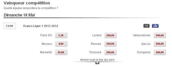 Cote de Marseille à la reprise de la Ligue 1 2013-2014