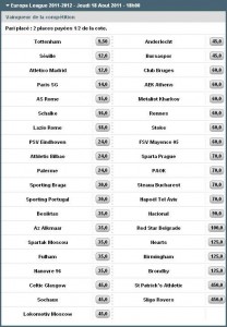 Cote du PMU pour le vainqueur de la Ligue Europa pour la saison 2011-2012