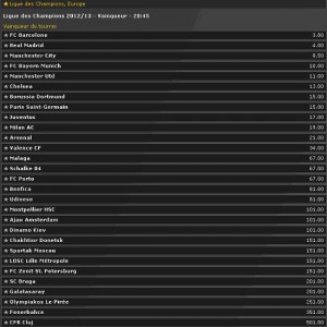 Bwin : Vainqueur de la Ligue des Champions en 2013 avec cote des clubs