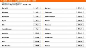 Les cotes du PMU sur le pari ‘Vainqueur de la compétition’ de la saison 2013-2014