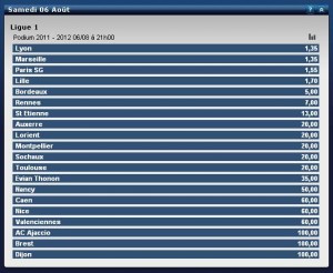 Pronostic de ParionsWeb sur les chances de Montpellier MHSC de gagner le championnat de Ligue 1 pour la saison 2011-2012
