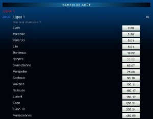 Cote à l’inter saison du Stade Rennais pour le titre de Ligue 1 de la saison 2011-2012