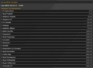 Vainqueur du championnat de Liga BBVA, Espagne 2012/13 selon Bwin