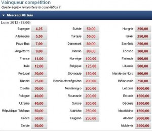 Exemple de pari long terme chez le bookmaker Betclic: cotes offertes en Mai 2011 sur le vainqueur de la compétition de l’Euro 2012 .