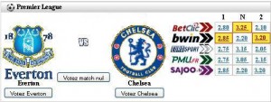 Comparateur de cotes entre bookmakers sur le match Everton Chelsea