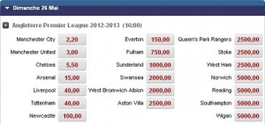 Vainqueur de Premier League et cotes des clubs pour 2012-2013 selon Betclic
