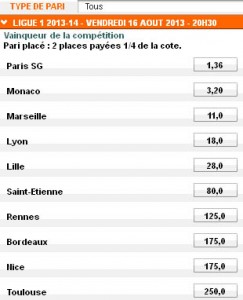La cote de Nice pour remporter le championnat de Ligue 1 pour la saison 2013-2014