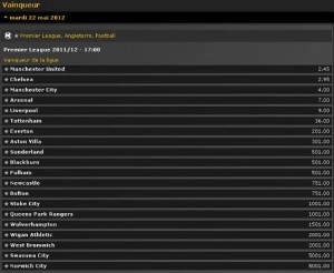 Cotes pour le vainqueur du Championnat Anglais de Premier League pour la saison 2011-2012 selon les pronostics du bookmaker Bwin