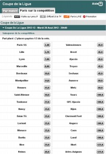Coupe de la Ligue au PMU (cotes des équipes) pour 2012-2013