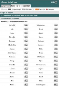 Coupe de la Ligue au PMU (cotes des équipes) pour 2012-2013