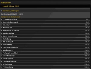 Cotes de Bwin sur le vainqueur de la Bundesliga du Championnat d’Allemagne pour la saison 2012-2013