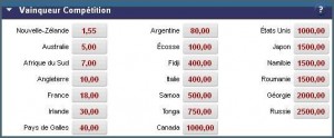 Cote du bookmaker Betclic sur le vainqueur de la Coupe du Monde de Rugby de 2011
