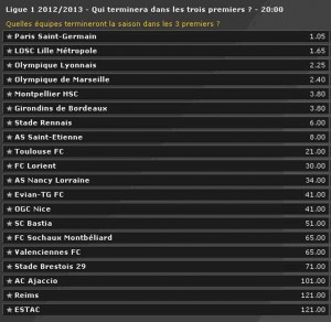 Les cotes des clubs de L1 chez le bookmaker Bwin